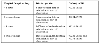 2023 Prolonged Services Chart.docx - Word