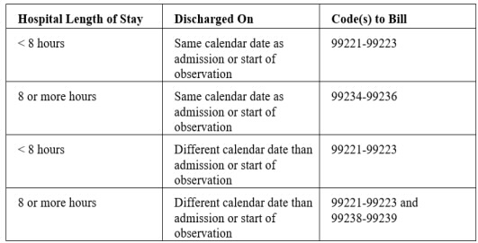 2023 Prolonged Services Chart.docx - Word
