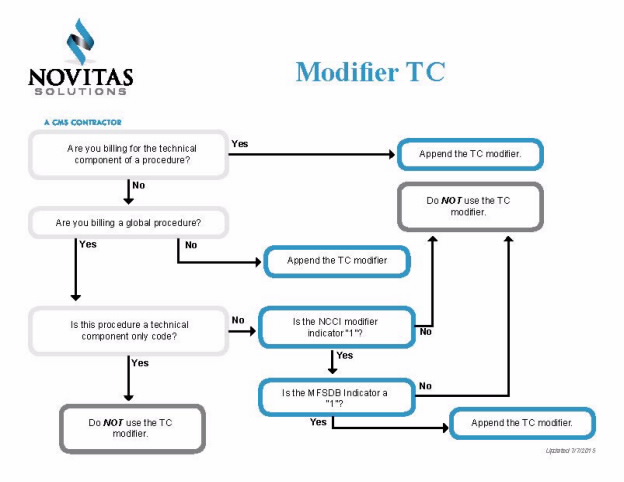 modifier-tc-fact-sheet