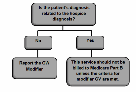 all other providers